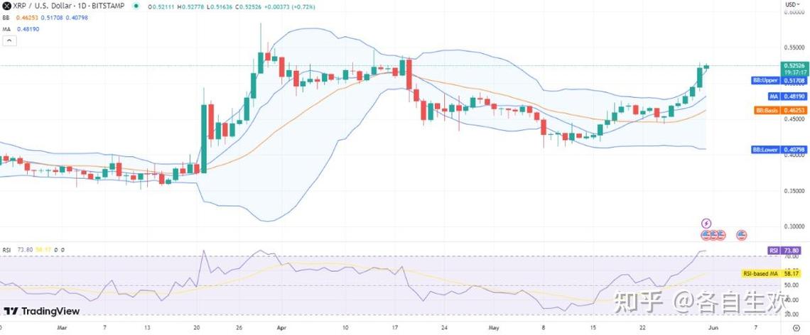 瑞波币历史最高涨到多少,瑞波币历史最高价格是多少