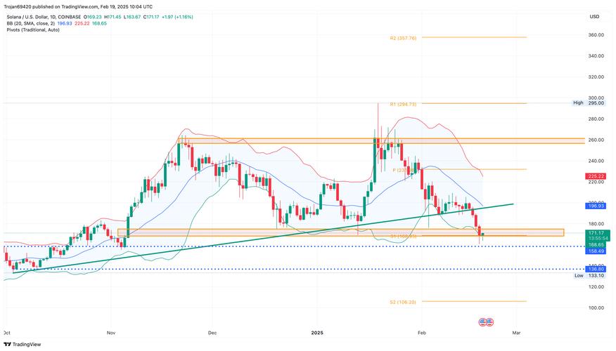 索拉纳币今日价格,sol币最新价格实时