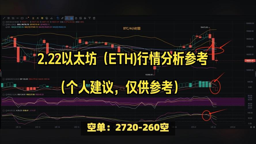 以太坊合约行情,以太坊价格2022