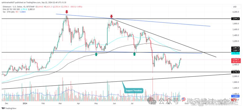 以太坊今天美元走势分析,以太坊今天美元走势分析图