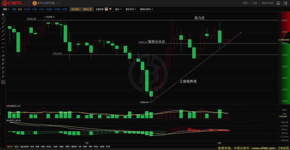 比特币k线图经典图解的简单介绍