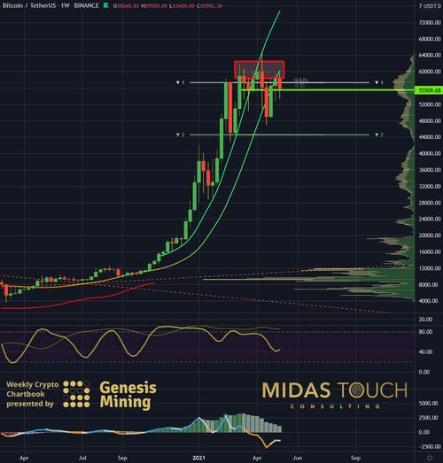 比特币最新价格,比特币最新价格行情K线图