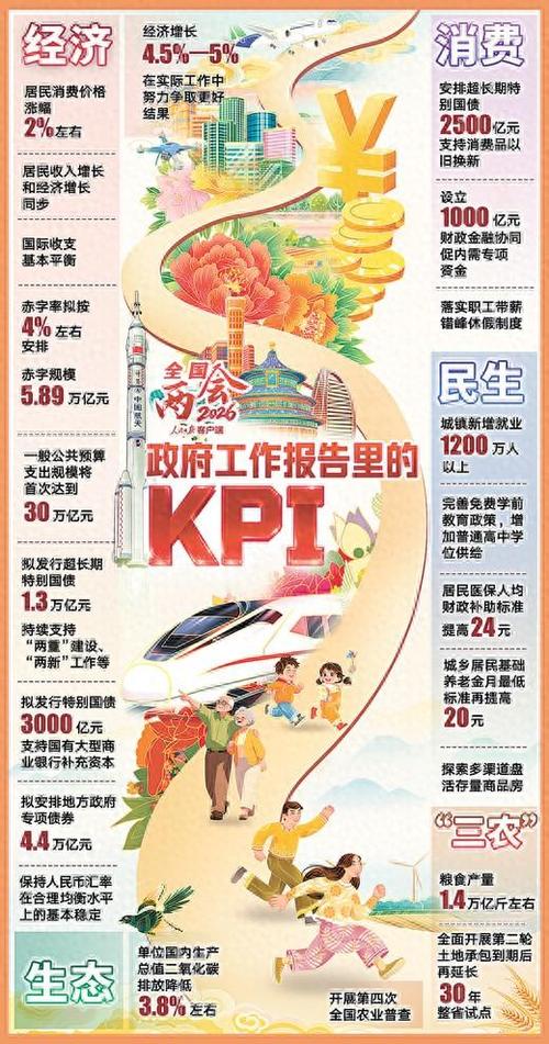 政府工作报告里的KPI,政府工作报告里的这些话 暖心提气!