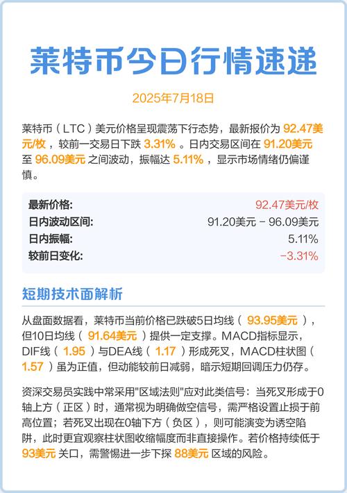 莱特币今日价格美元行情,莱特币今日价格美元行情走势