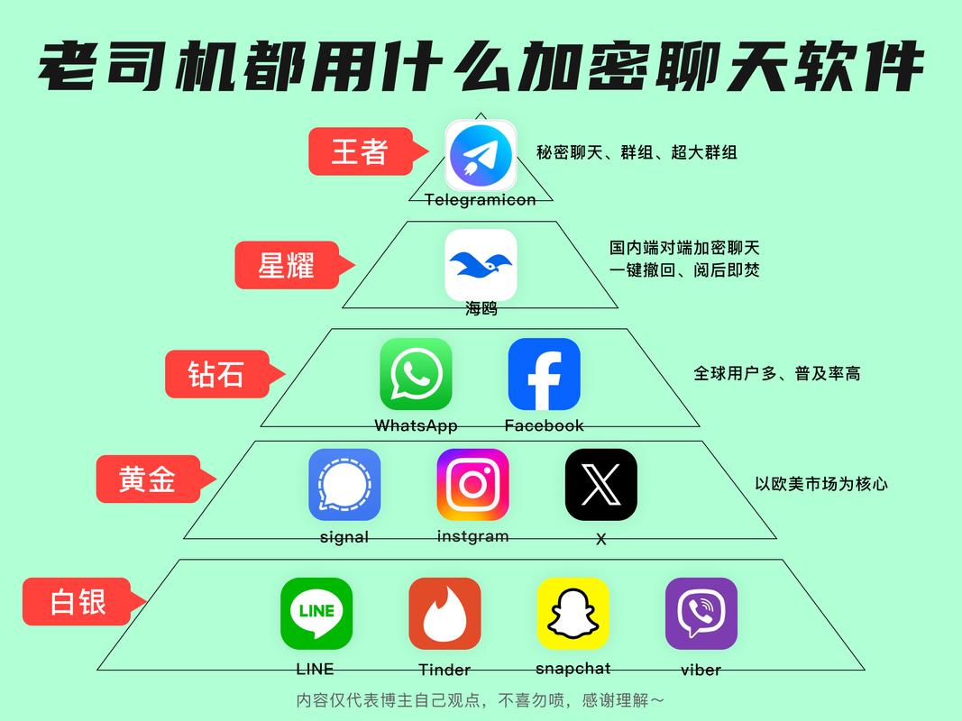 telegram搜索频道大全的简单介绍