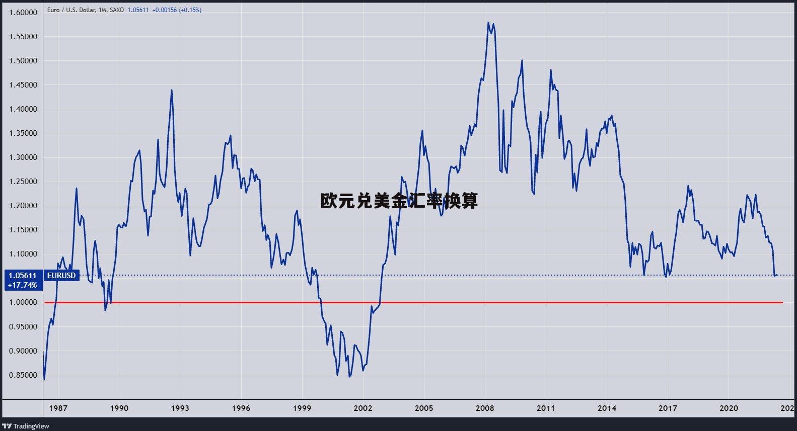 usd汇率转换人民币-usd汇率转换人民币今日