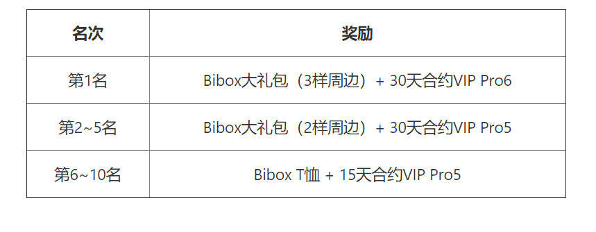 usdt转账费用，usdt转账要多久