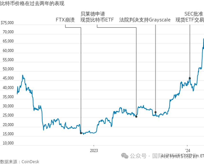 比特币历史价格走势图，比特币历史价格走势图 历年