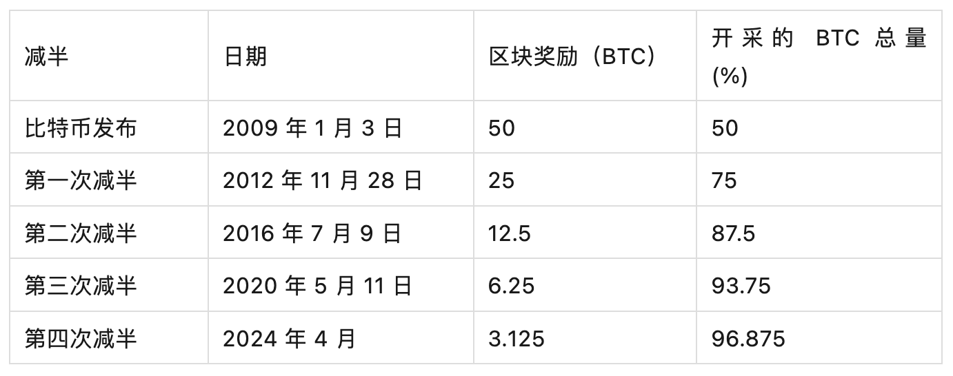 比特币今日行情价格人民币，比特币今日行情价格人民币最新消息