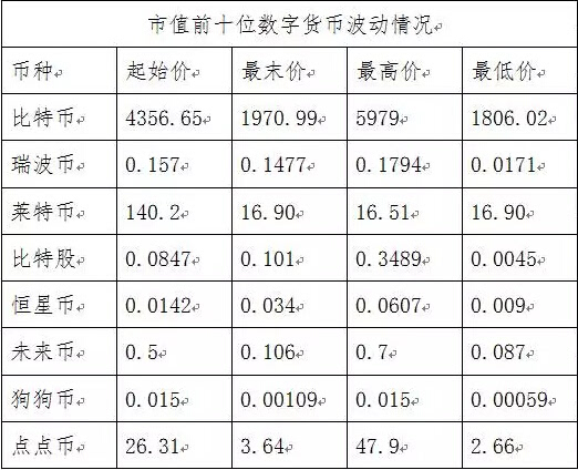 莱特币发行价，莱特币的发行价