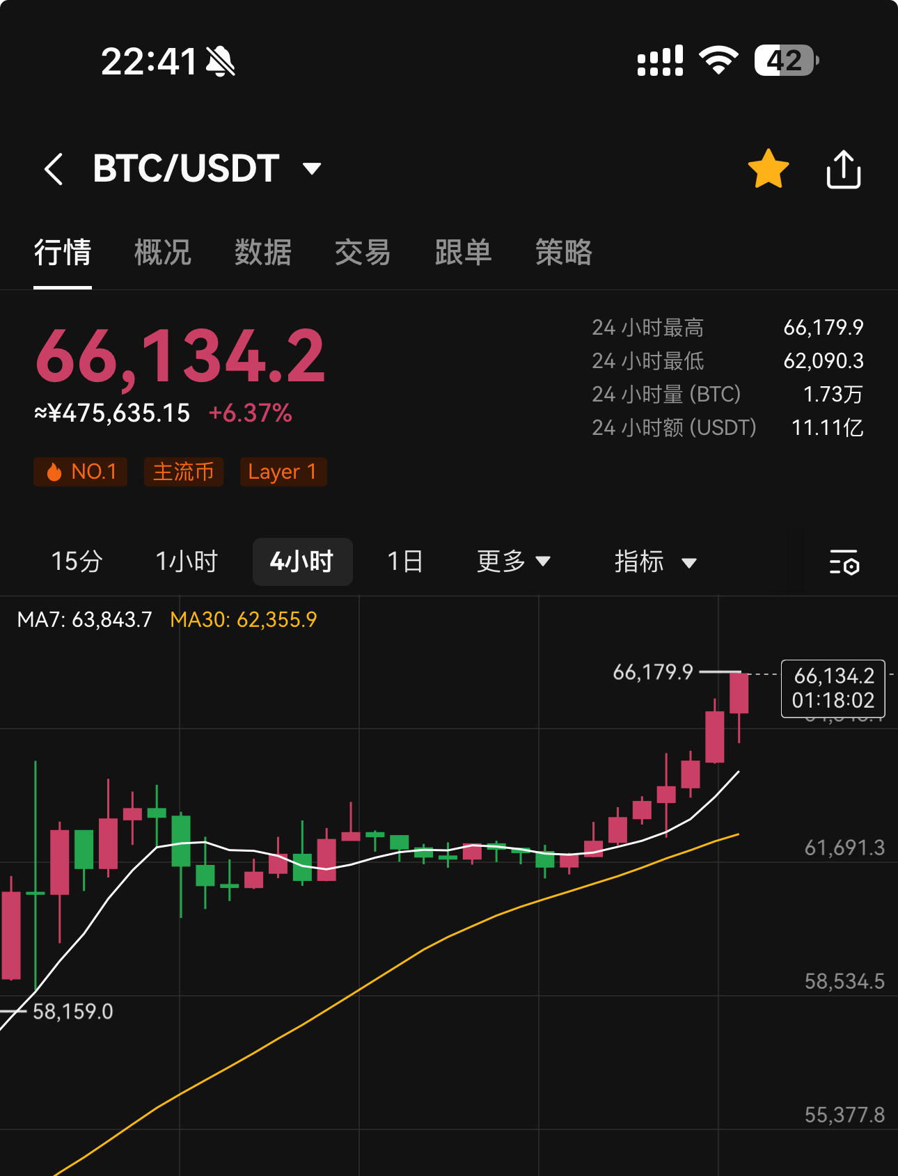 比特币美元价格，比特币美元价格走势图实时行情