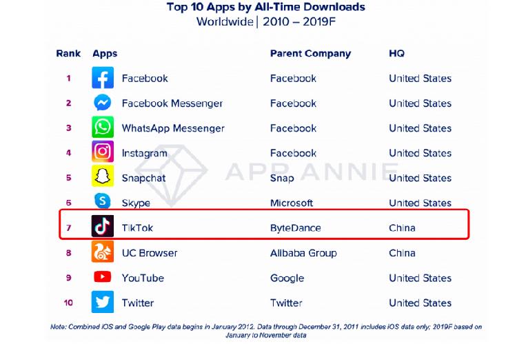 facebook在中国怎么才可以用，facebook在中国怎么才可以用mm