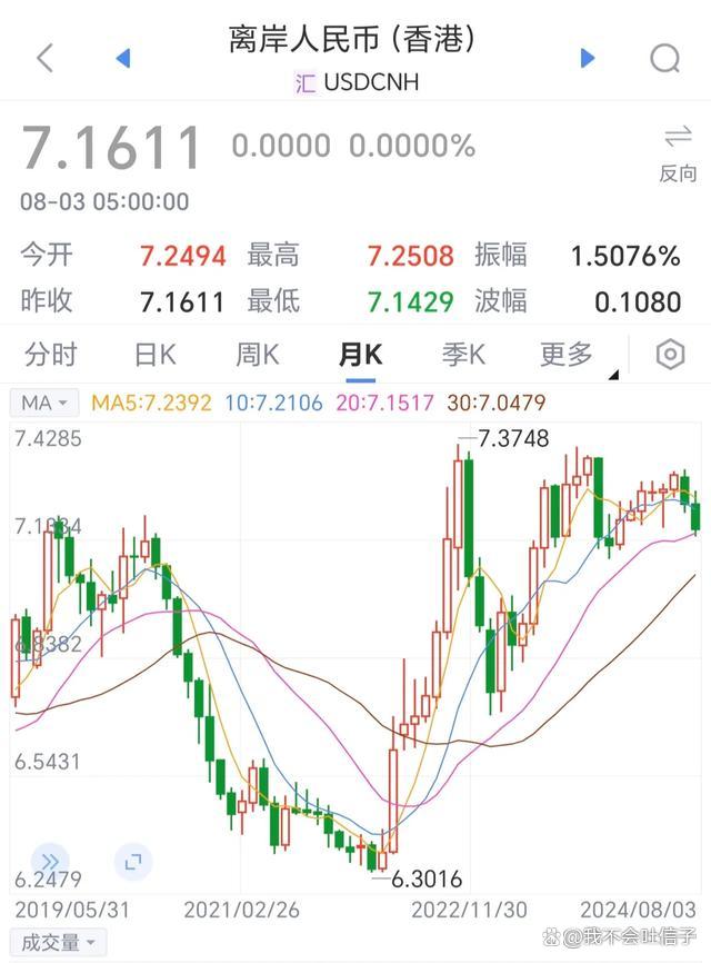 usd和rmb汇率，usd rmb 汇率