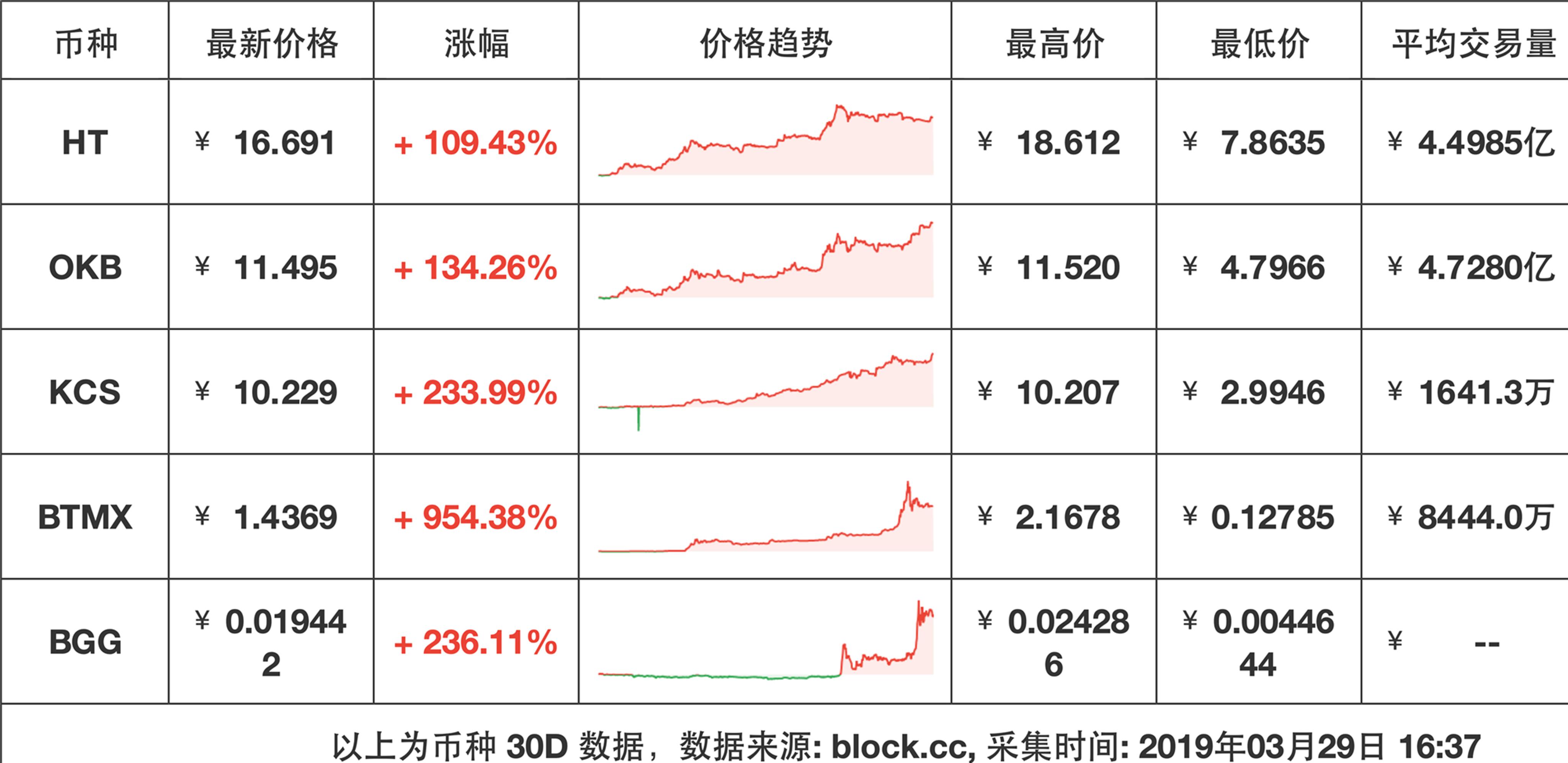 关于u币交易所平台多长时间的信息