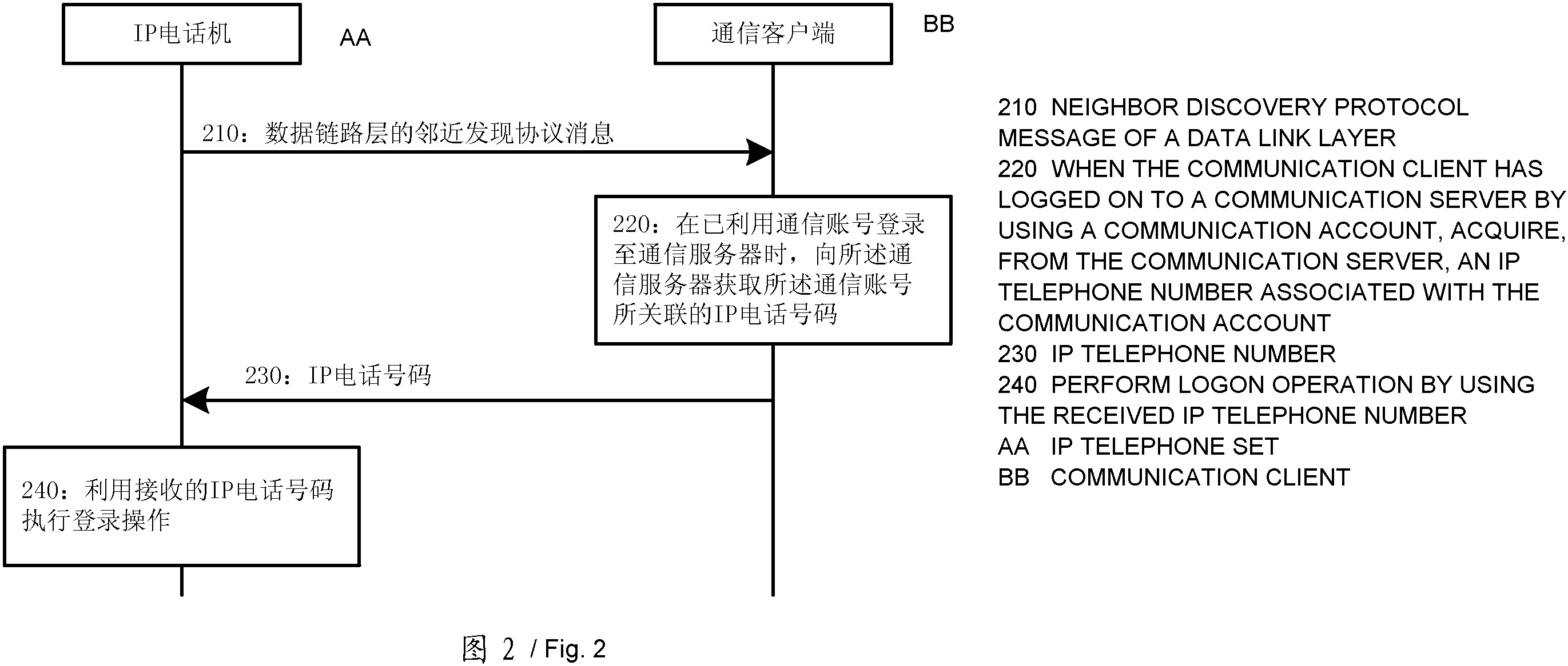 telephonenumber，chinaphonenumber