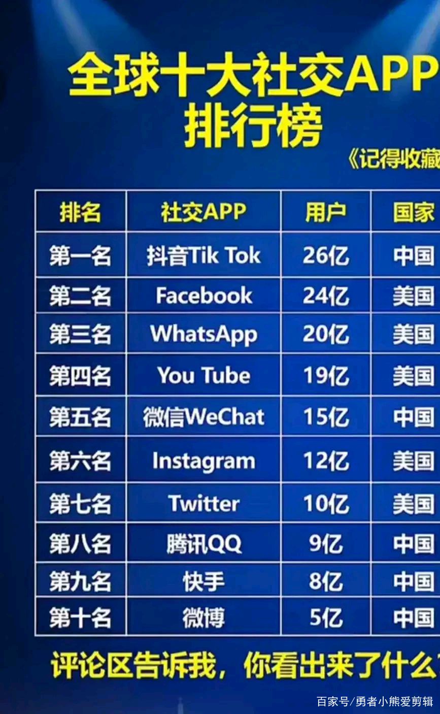 外国社交软件都有哪些，外国社交软件app排行榜