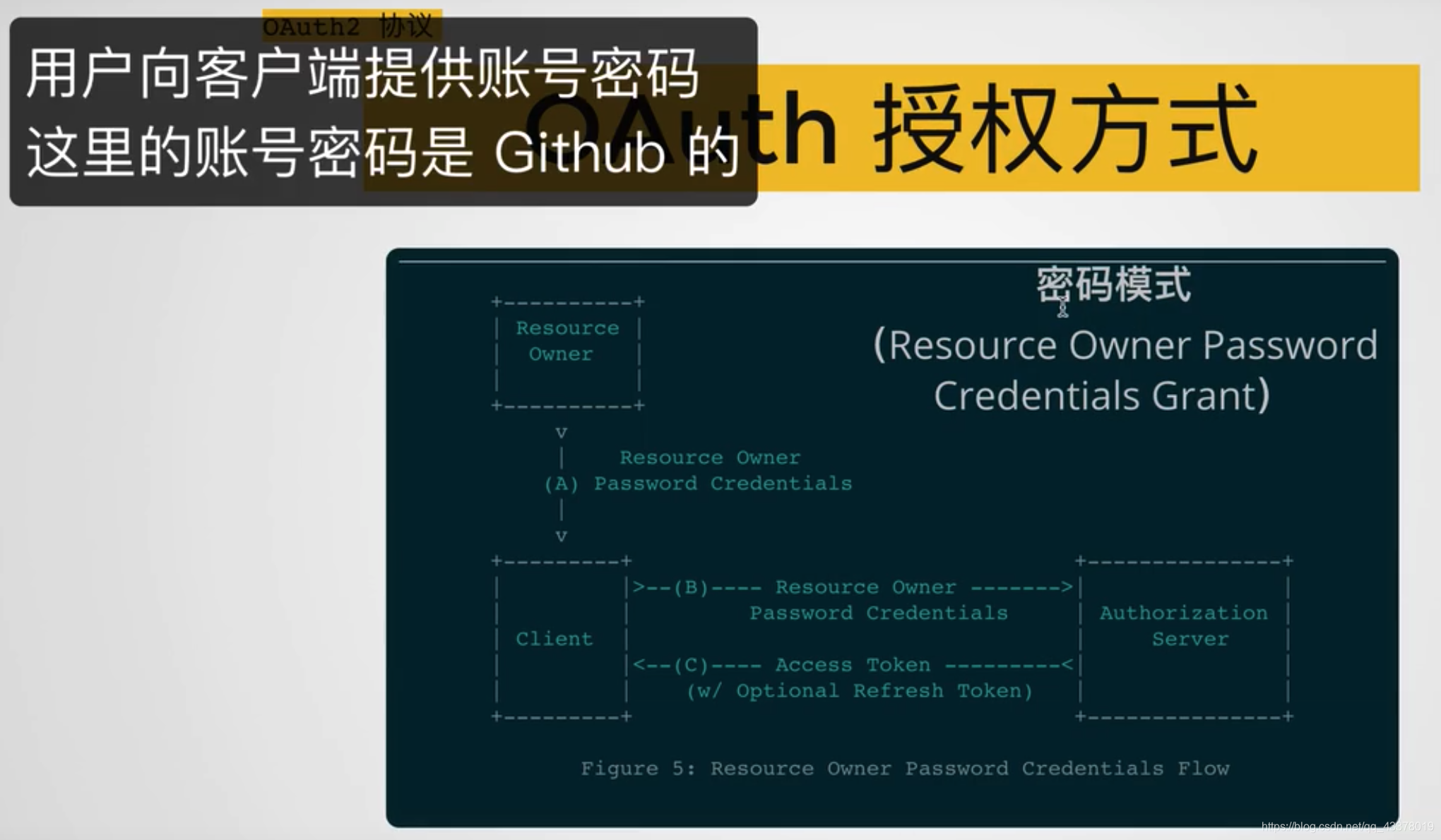 关于token.token2.0的信息