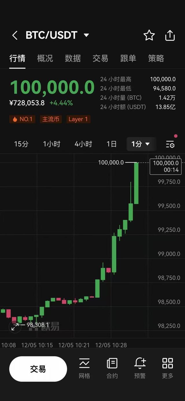 比特币最新价格美元新浪，比特币兑美元行情新浪财经