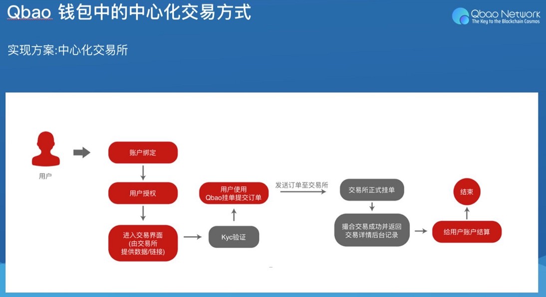 im身份钱包原理，imtoken身份钱包