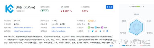 某交易所转im钱包不到账，imtoken交易所在哪里