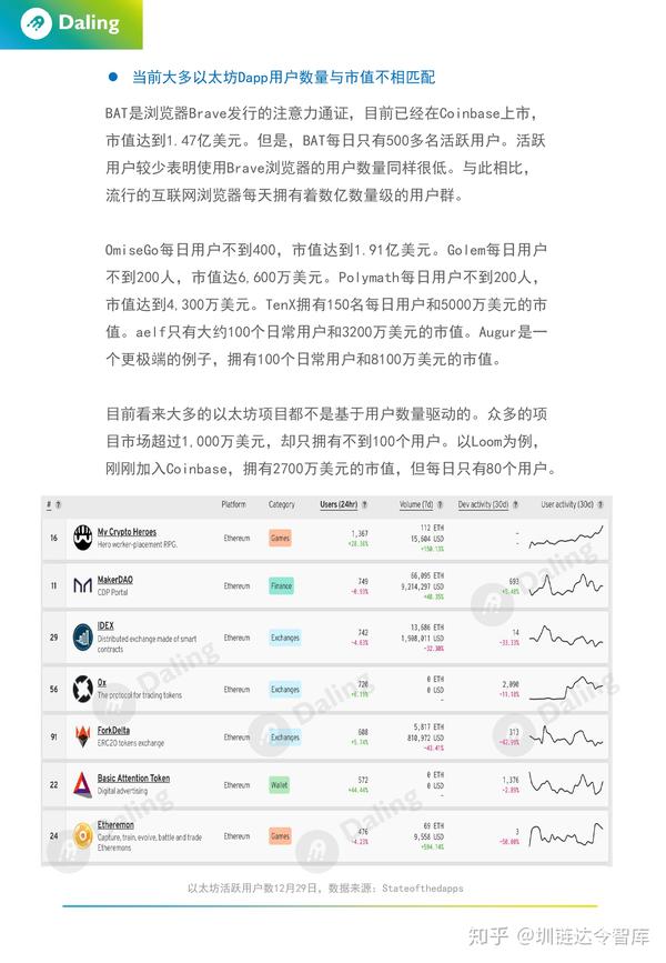 以太坊数据查询，以太坊查询地址数官网