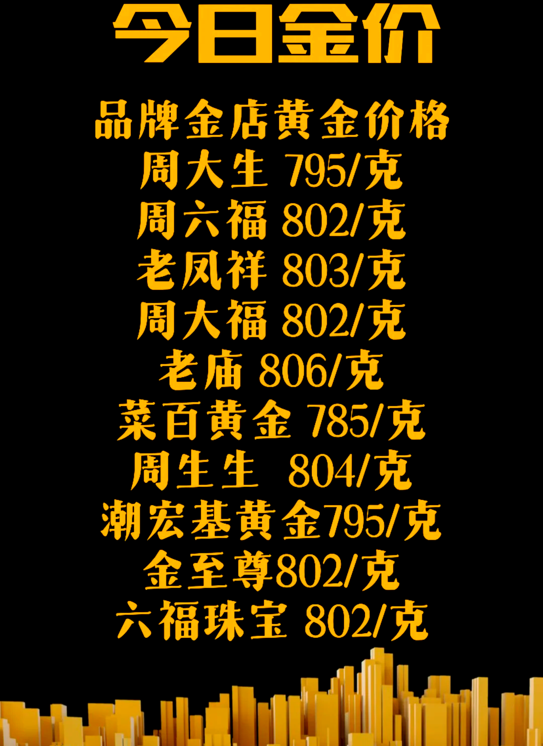 黄金回收今日报价，黄金回收今日报价9999