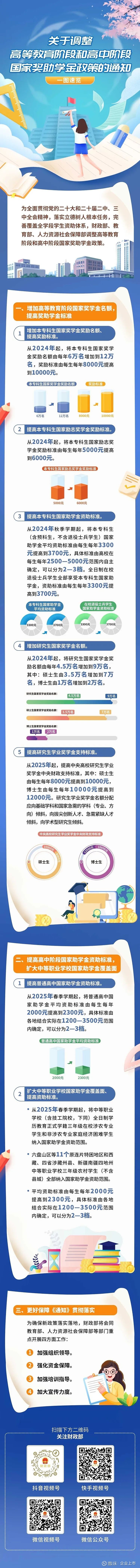国家奖助学金最新政策，国家奖助学金评定基本申请条件