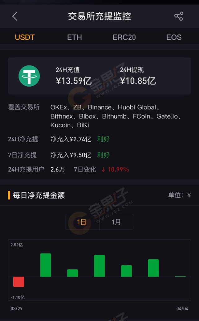 最好用的usdt钱包，最好的usdt钱包软件下载