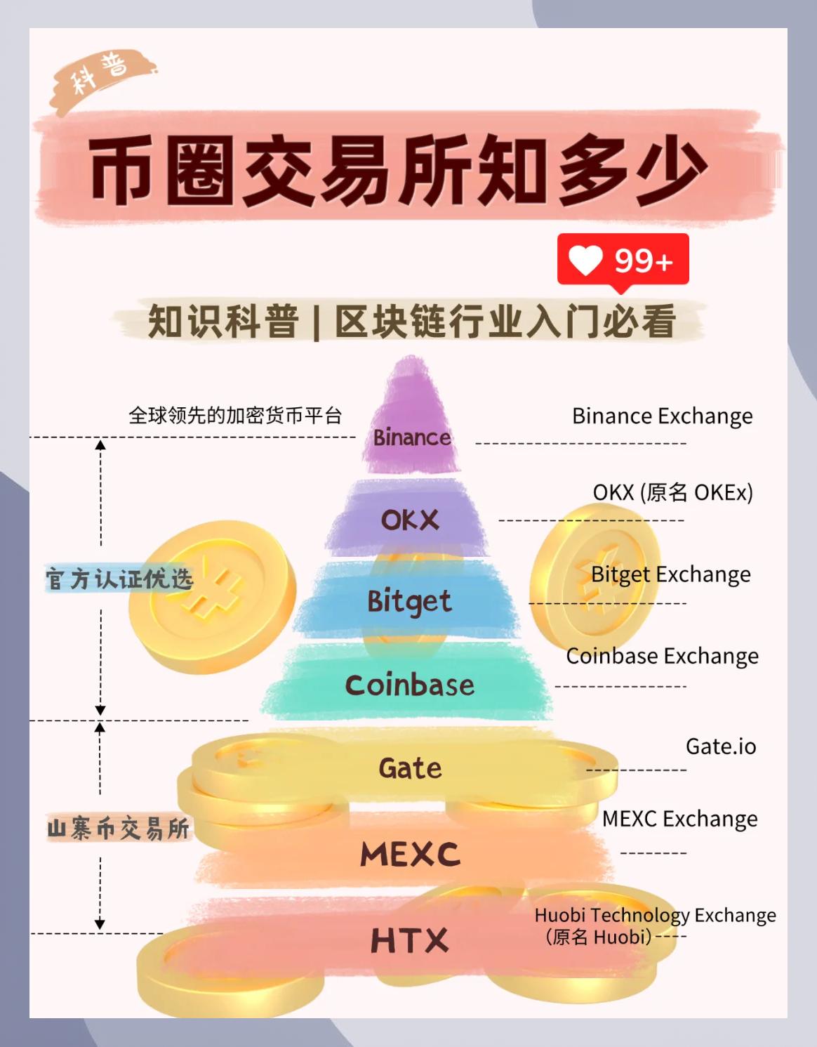 全球加密货币交易所排名，全球加密货币交易所排名榜