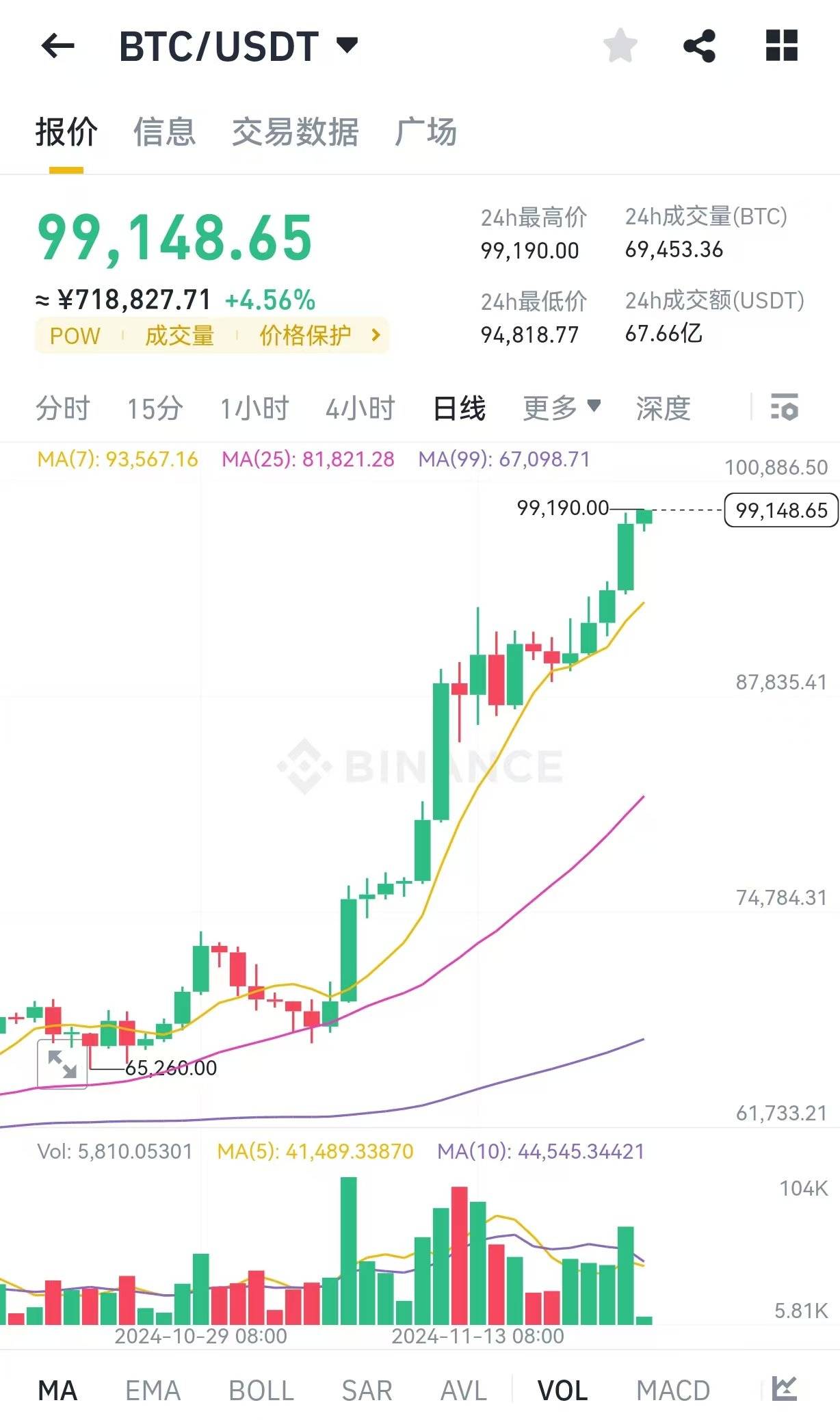 比特币趋势预测，比特币价格趋势预测